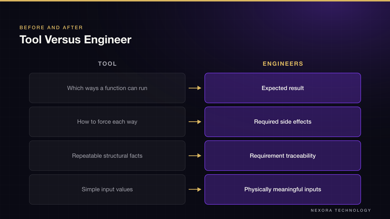 Tool Versus Engineer