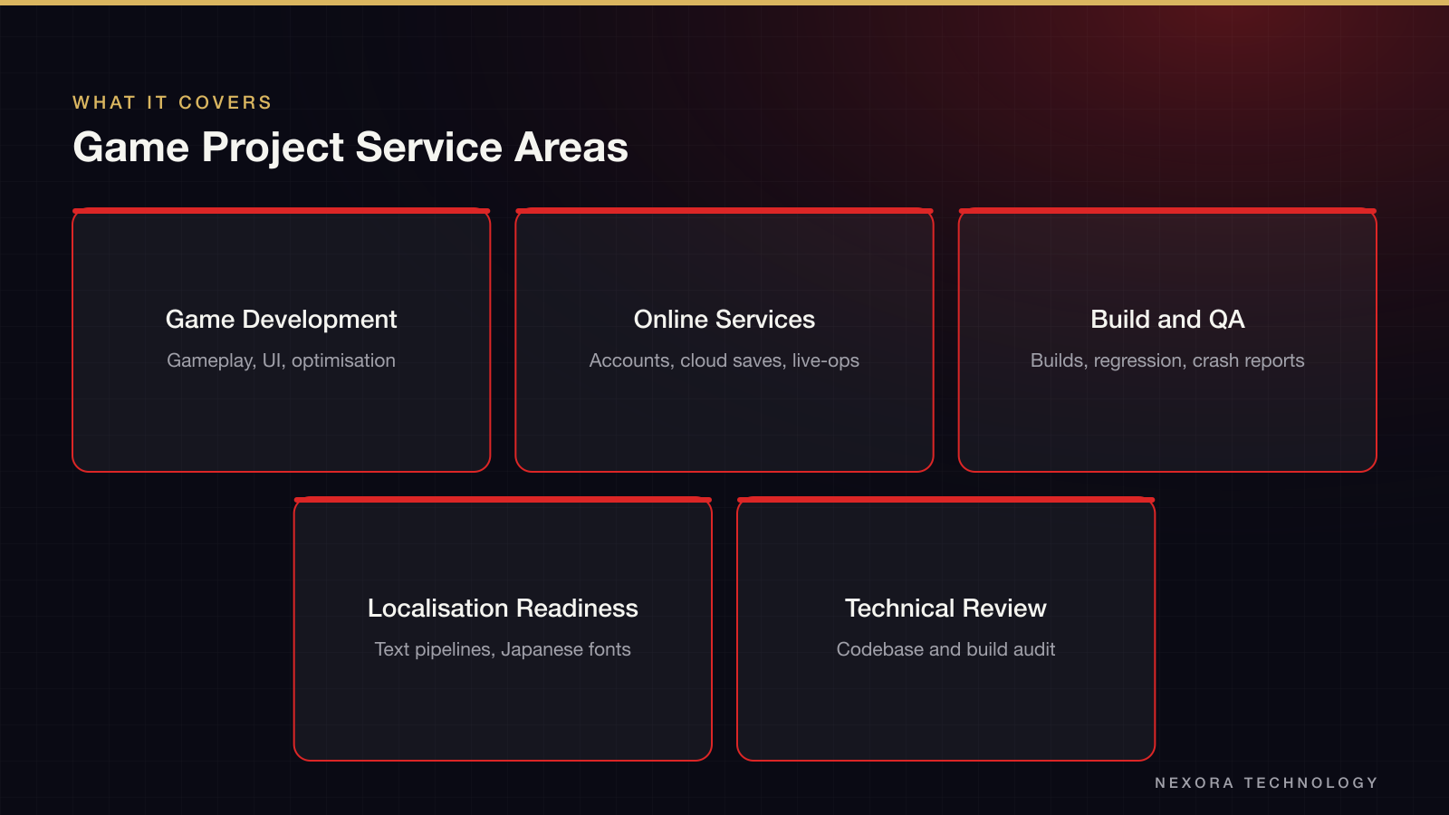 Game Project Service Areas