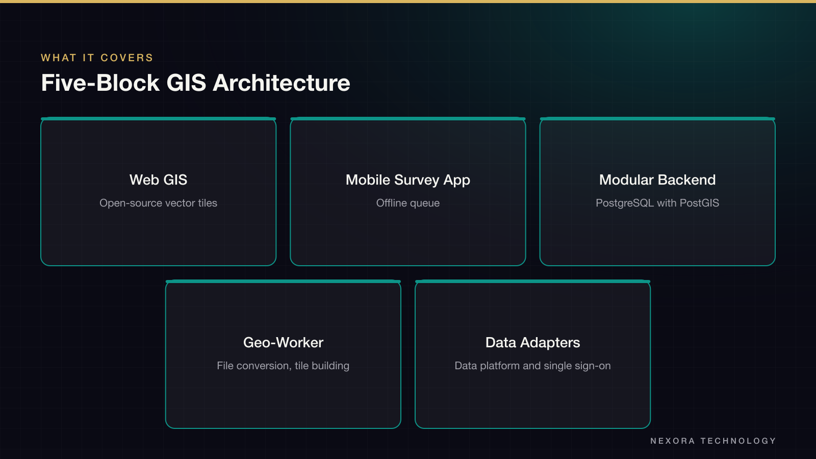 Five-Block GIS Architecture