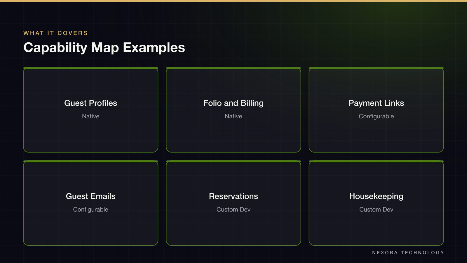 Capability Map Examples