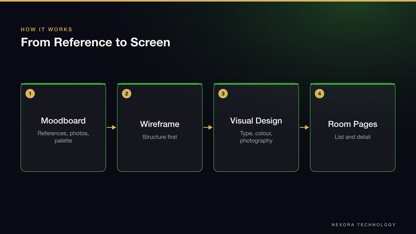 From Reference to Screen