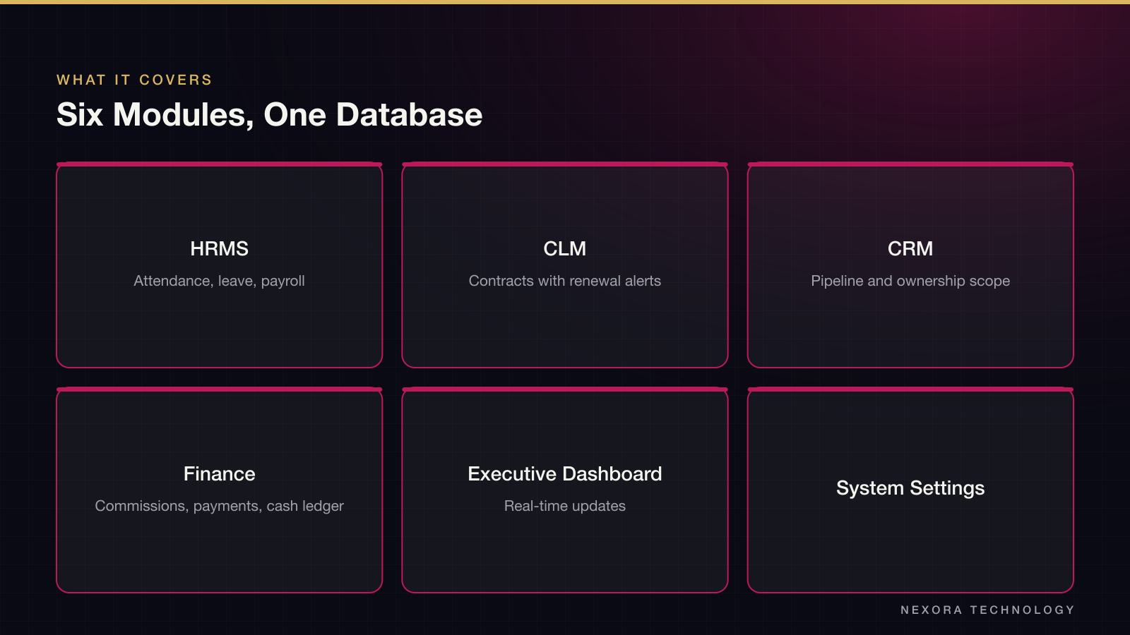 Six Modules, One Database