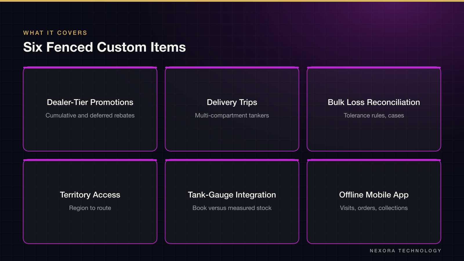 Six Fenced Custom Items