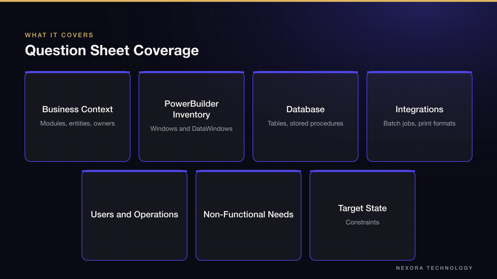 Question Sheet Coverage