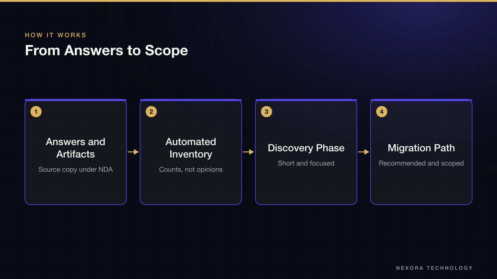 From Answers to Scope
