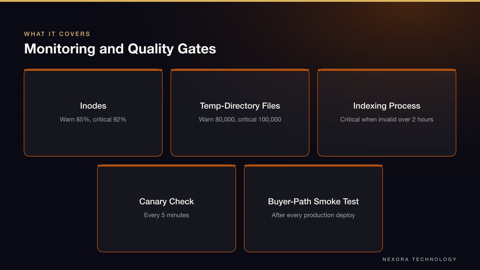 Monitoring and Quality Gates