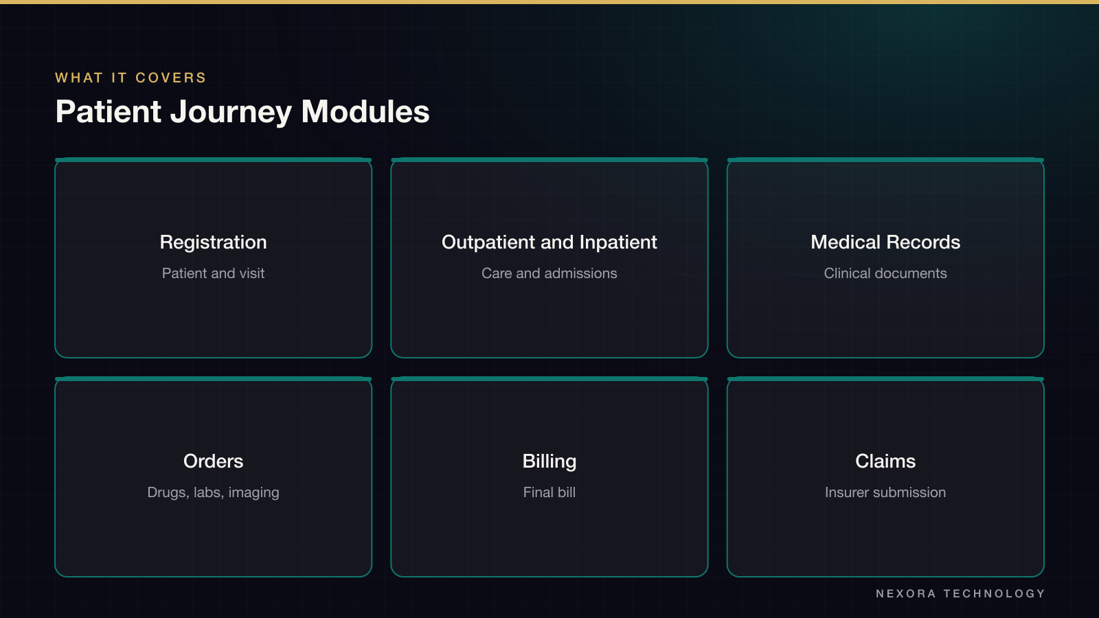 Patient Journey Modules