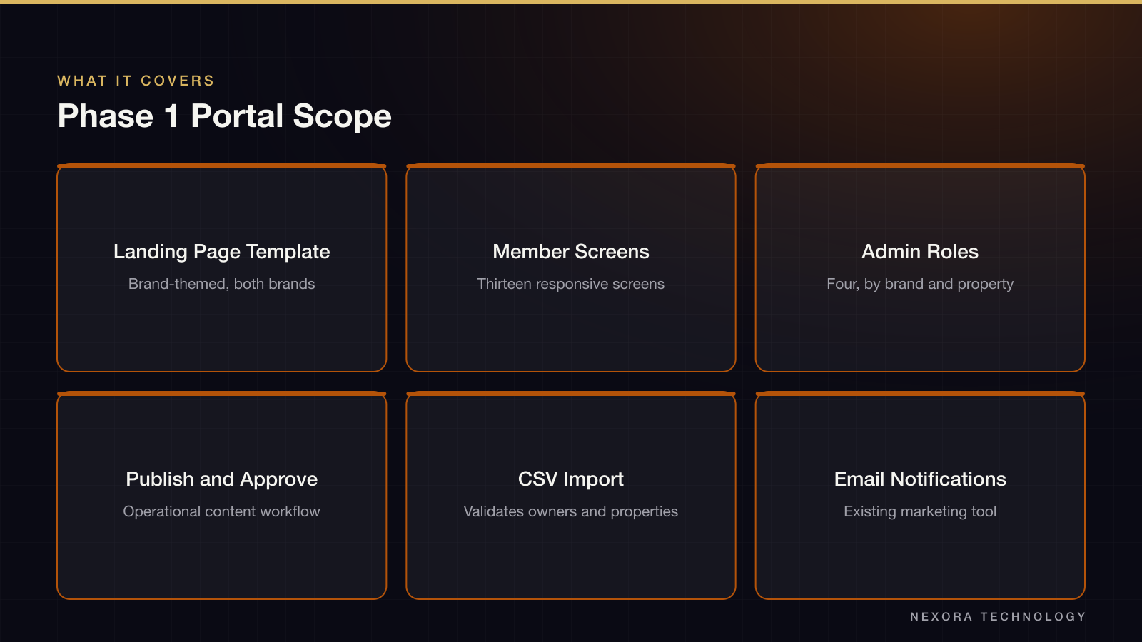 Phase 1 Portal Scope