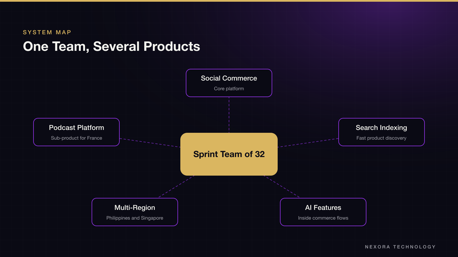 One Team, Several Products